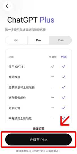 在 ChatGPT Plus 方案頁面按升級至 Plus